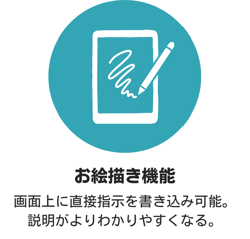お絵描き機能