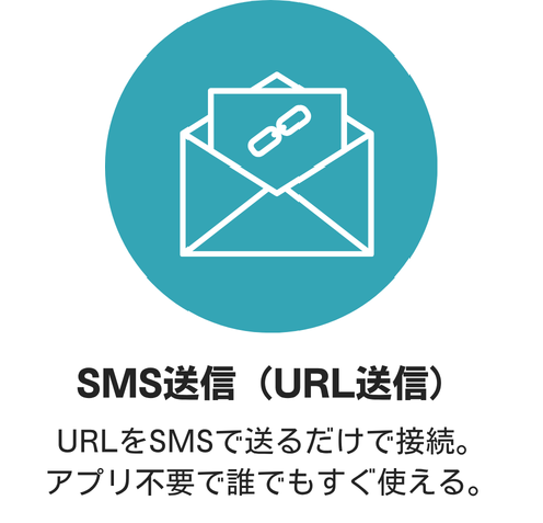 SMS送信